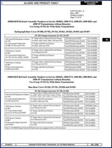 allison 4560, 4500 2016 parts catalog, allison parts catalog, allison 4560,
