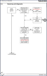 autec sbr97dc01 dc03 dc05 ac01 ac02 technical manual, autec manual, autec sbr97dc01