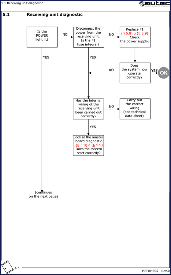 autec sbr97dc01 dc03 dc05 ac01 ac02 technical manual, autec manual, autec sbr97dc01
