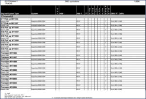 autocom cdp 2010 diagnostics manual, autocom manual, autocom cdp
