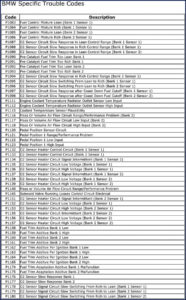 bmw 2 troubleshooting manual, bmw manual, bmw 2