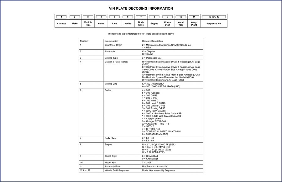 chrysler 300 magnum 300c charger 2007 parts catalog, chrysler parts catalog, chrysler 300