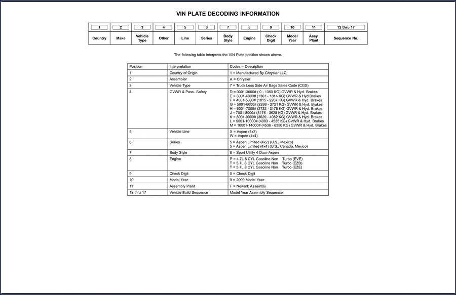 2009 Chrysler Aspen Technical Manual – Factory OEM Specs 1 2009 chrysler aspen technical manual, chrysler manual, chrysler chrysler