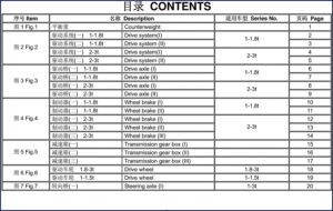 cpd 1, cpd manual