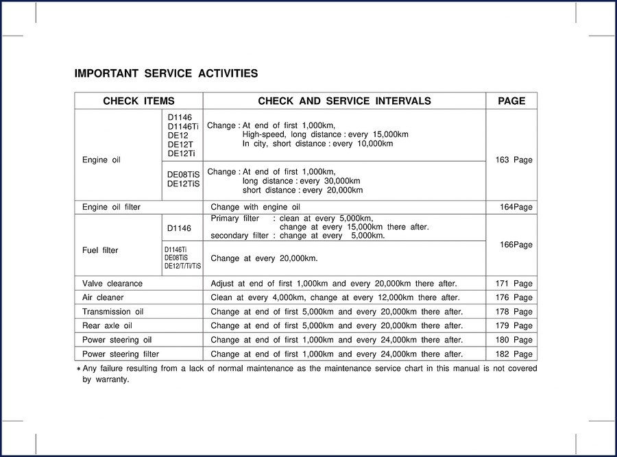 daewoo de12, de12t, de12ti, d1146, d1146ti user manual, daewoo manual, daewoo de12,
