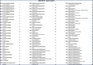 daf cf, xf wiring diagram, daf wiring diagram, daf cf,