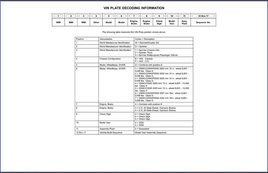 daimlerchrysler sprinter parts catalog, daimlerchrysler parts catalog, daimlerchrysler sprinter