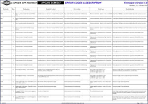 dana spicer apc200 2010 diagnostics manual, dana spicer manual, dana spicer spicer