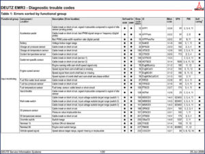 deutz emr3 2006 diagnostics manual, deutz manual, deutz emr3