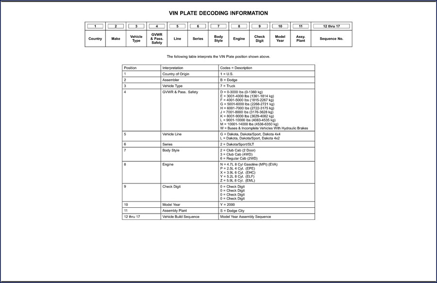 dodge dakota technical manual, dodge manual, dodge dakota