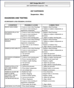 2007 dodge nitro troubleshooting manual, dodge manual, dodge dodge