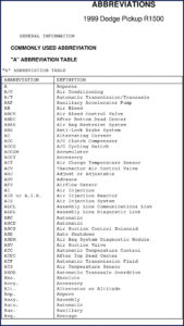 dodge r1500 1999 technical manual, dodge manual, dodge r1500