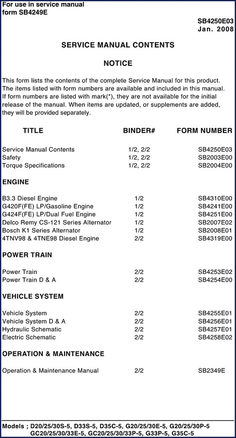 doosan d33s, d35c, d20/25/30s, g20/25/30p, doosan manual, doosan d33s,