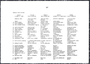 fiat, fiat-allis manual
