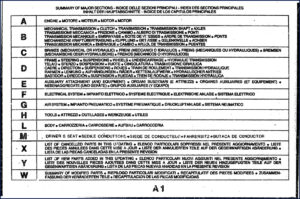 fiat allis fl5 1989 parts catalog, fiat allis parts catalog, fiat allis allis