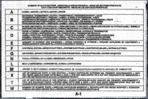 fiatallis fe20 1989 parts catalog, fiatallis parts catalog, fiatallis fe20