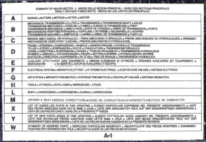 fiatallis fe28 1988 parts catalog, fiatallis parts catalog, fiatallis fe28