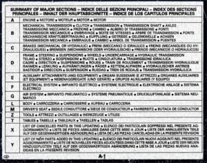 fiatallis fl20 1985 technical manual, fiatallis manual, fiatallis fl20