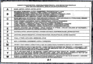 fiatallis fl5b 1989 parts catalog, fiatallis parts catalog, fiatallis fl5b