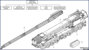 grove gmk 7450 operators manual, grove manual, grove gmk