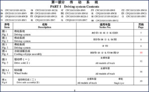 hangcha cpc10/15/18n parts catalog, hangcha parts catalog, hangcha cpc10/15/18n
