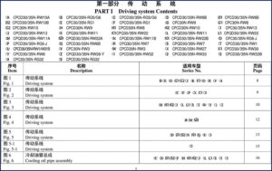 hangcha cpcd30/35n, hangcha manual