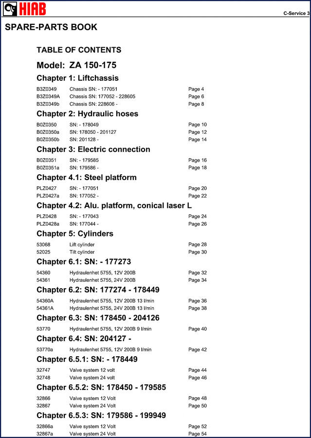 hiab 175 za 150 2009 parts catalog, hiab parts catalog, hiab 175