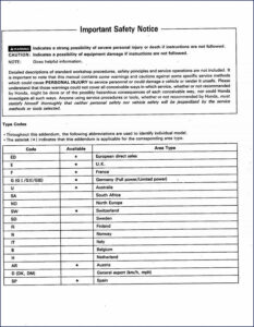 honda cb750f 1992 service manual, honda service manual, honda cb750f