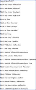 hyundai 22333 diagnostics manual, hyundai manual, hyundai 22333