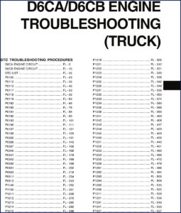 hyundai d6ca, d6cb diagnostics manual, hyundai manual, hyundai d6ca,