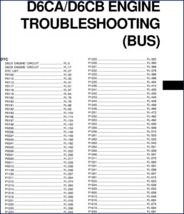 hyundai d6ca, d6cb troubleshooting manual, hyundai manual, hyundai d6ca,