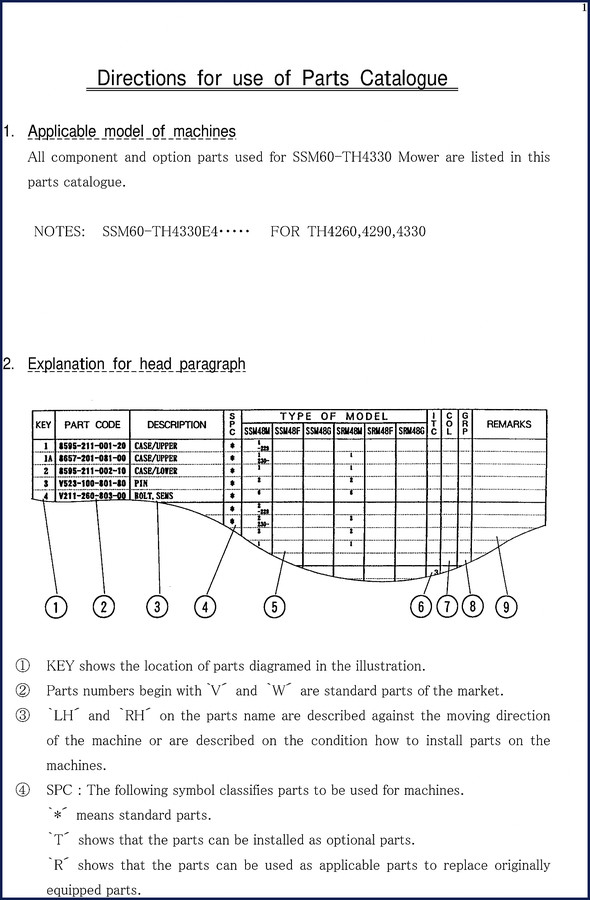 iseki ssm60, iseki manual