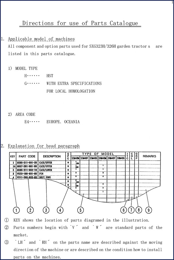 iseki scma54, sbc550x, sxg323, sxg326, scmb48 2000 operators, iseki manual, iseki scma54,