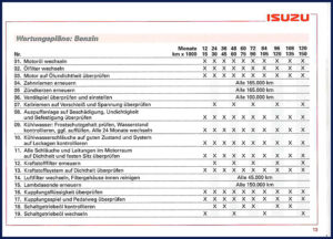 isuzu trooper service manual, isuzu service manual, isuzu trooper
