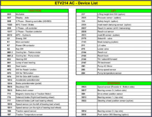 jungheinrich etv214 ac technical manual, jungheinrich manual, jungheinrich etv214