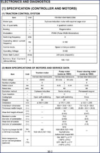 komatsu fb15m technical manual, komatsu manual, komatsu fb15m