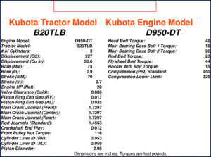 kubota b20tlb service manual, kubota service manual, kubota b20tlb