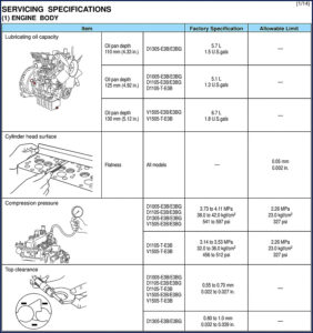 kubota d1005 d1105 v1505 d1305 technical manual review, kubota manual, kubota d1005
