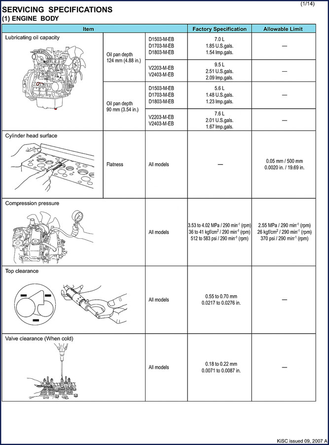 kubota d1503, kubota manual