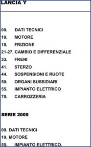 lancia y service manual, lancia service manual, lancia y