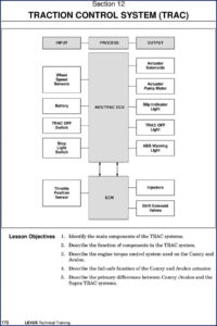 lexus camry, avalon, supra trac technical manual, lexus manual, lexus camry,