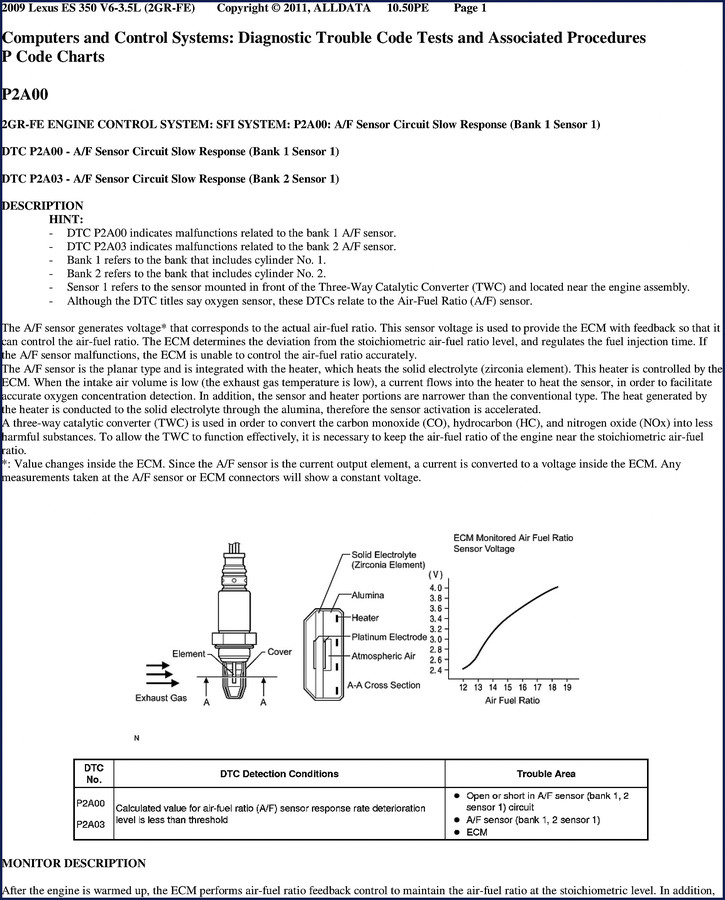 lexus es 350 2011 diagnostics manual, lexus manual, lexus es