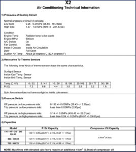 linkbelt x2 technical manual, linkbelt manual, linkbelt x2