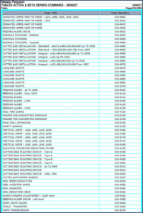 massey ferguson l420, l480, l540, l600, l660 parts, massey ferguson parts catalog, massey ferguson ferguson