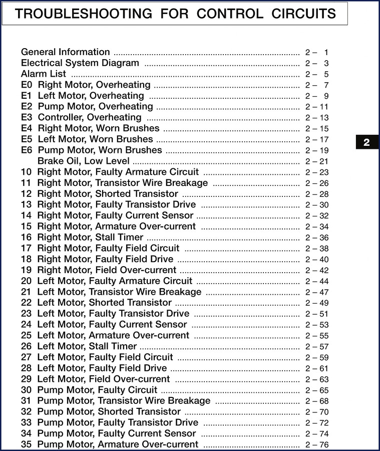mitsubishi fb16kt troubleshooting manual, mitsubishi manual, mitsubishi fb16kt