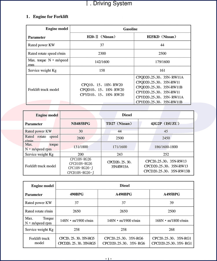 nissan td27 h20, nissan manual, nissan td27