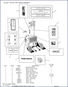 prime, prime-mover manual