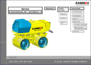 rammax rw 1504 p33/24 service manual, rammax service manual, rammax rw