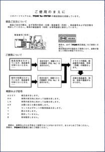 tcm fg15c9h fd15c9h fg15t9h fd15t9h fg18c9h parts catalog, tcm parts catalog, tcm fg15c9h
