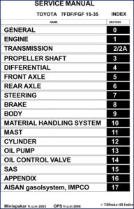 toyota 7fdf15, toyota manual
